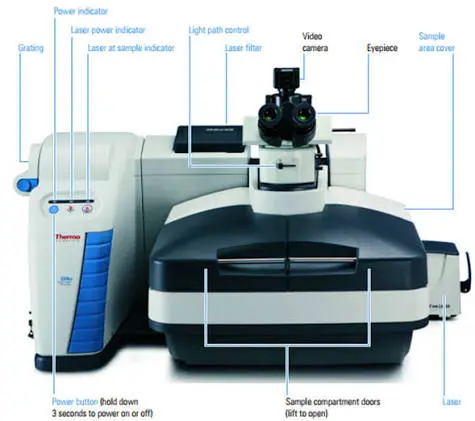 میکروسکوپ رامان DXR3xi Imaging