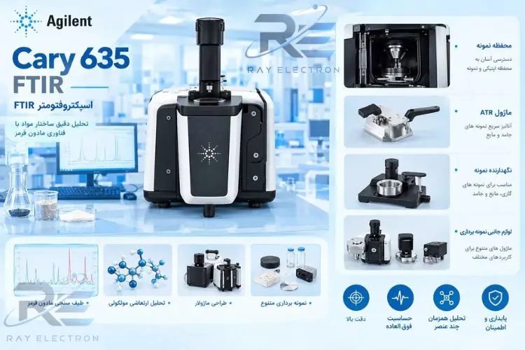 اسپکتروفتومتر FTIR Cary 635