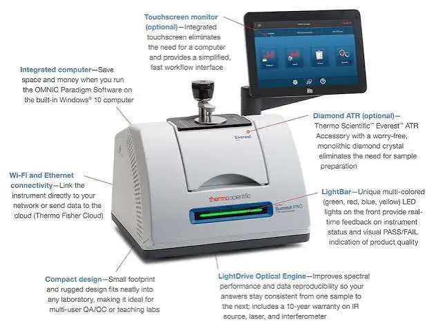 اسپکتروفتومتر FTIR Nicolet Summit PRO | Thermo Fisher Scientific