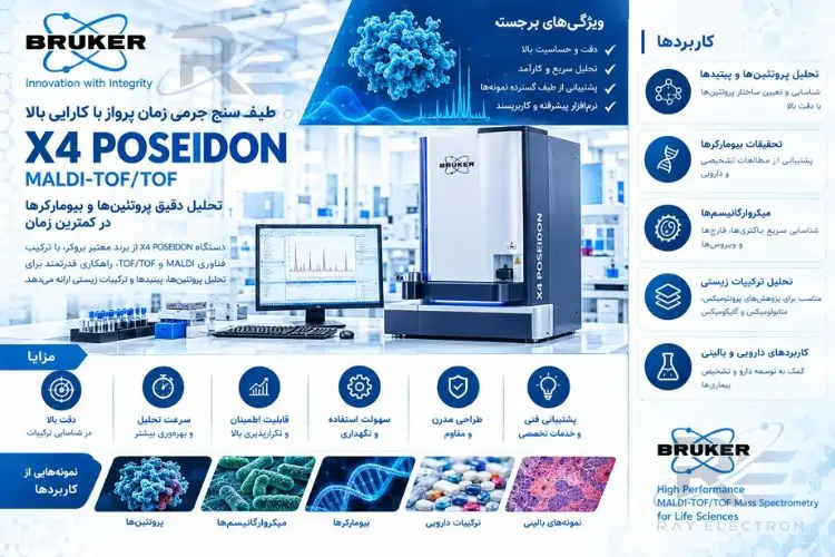 پراش XRD لایه نازک X4 POSEIDON