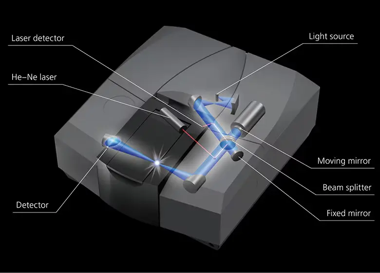 اسپکتروفتومتر FTIR IRTracer-100