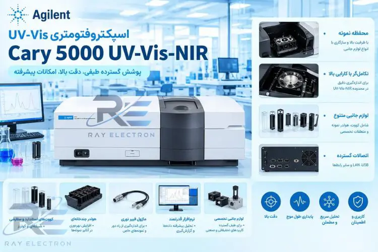 اسپکتروفتومتر UV-Vis-NIR Cary 5000