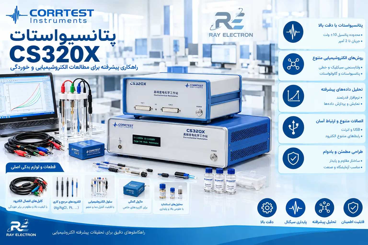 پتانسیواستات CS320X