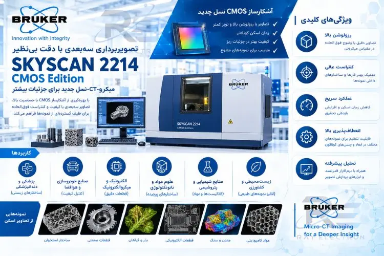پراش XRD لایه نازک SKYSCAN 2214