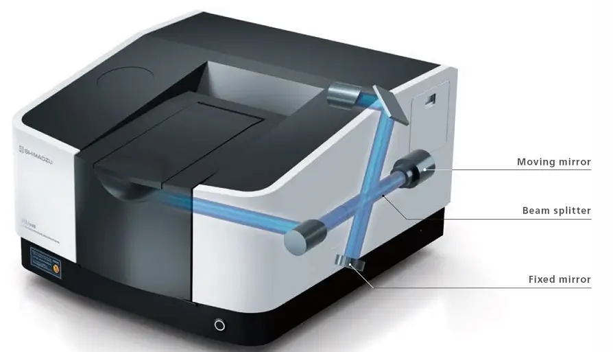 اسپکتروفتومتر FTIR IRXross