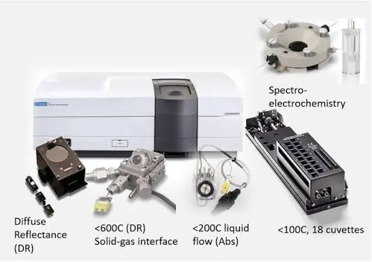 اسپکتروفتومتر UV-Vis-NIR Cary 5000