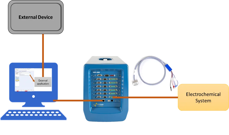 پتانسیواستات VSP-3e