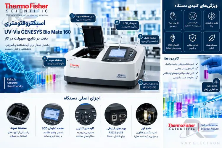 اسپکتروفتومتر UV-Vis Bio Mate 160 | Thermo Fisher GENESYS