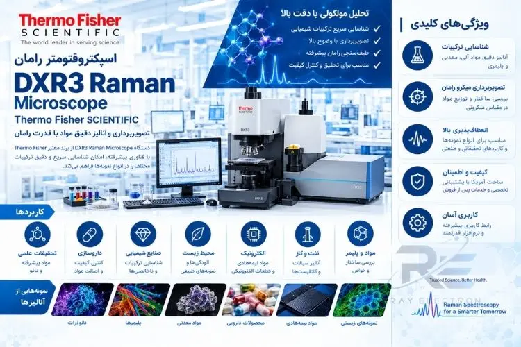 میکروسکوپ رامان DXR3
