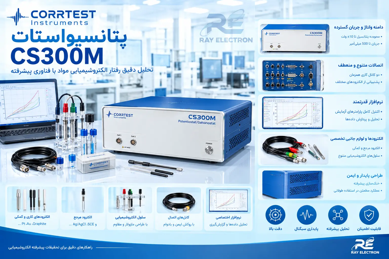 پتانسیواستات CS300M