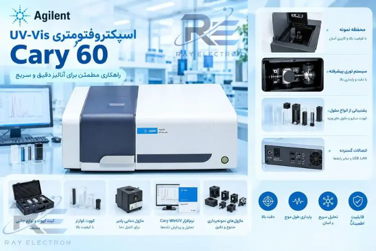 اسپکتروفتومتر UV-Vis Cary 60