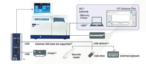 اسپکتروفتومتر UV-Vis UH5200
