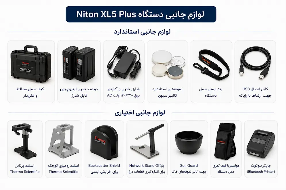 آنالایزر XRF قابل حمل نایتون XL5 پلاس